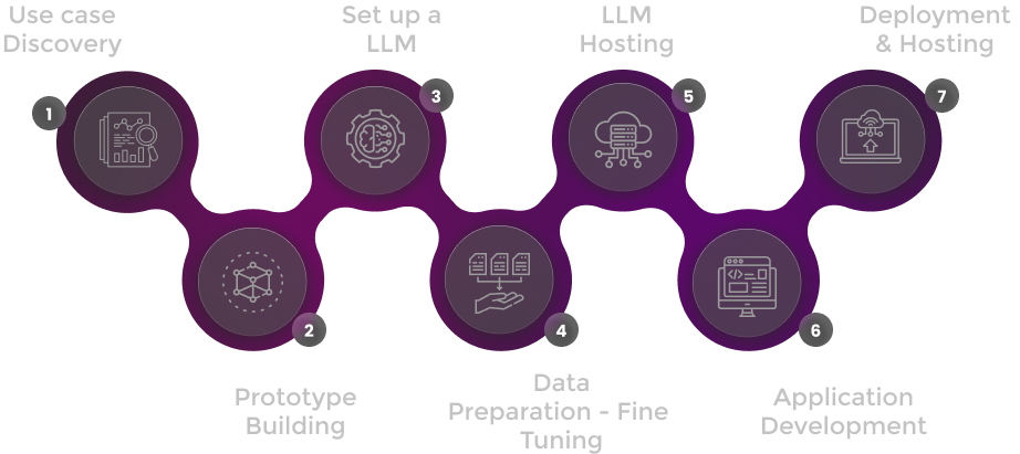 LLM Development-we-preccess LLM Development-we-preccess