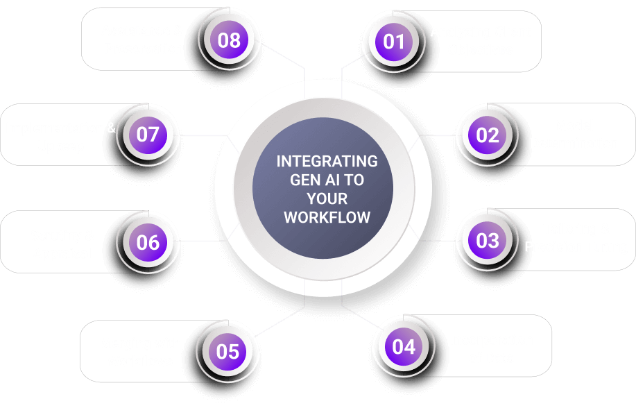 generative-ai-integration