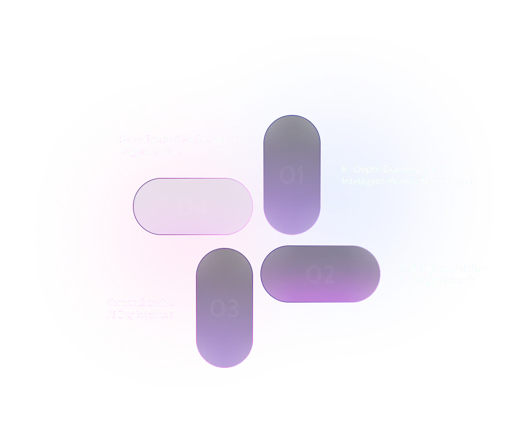 sev-2 (1) our-process-right-img